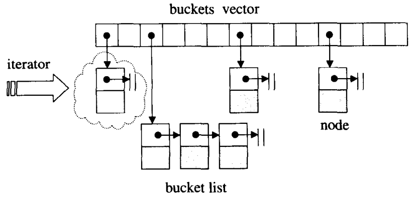 hashtable.png