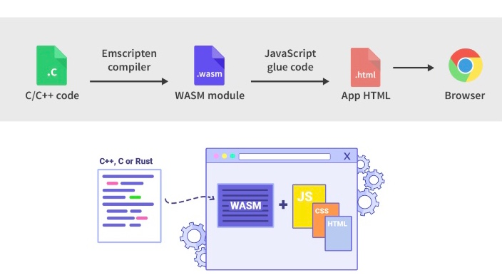 how-wasm-work