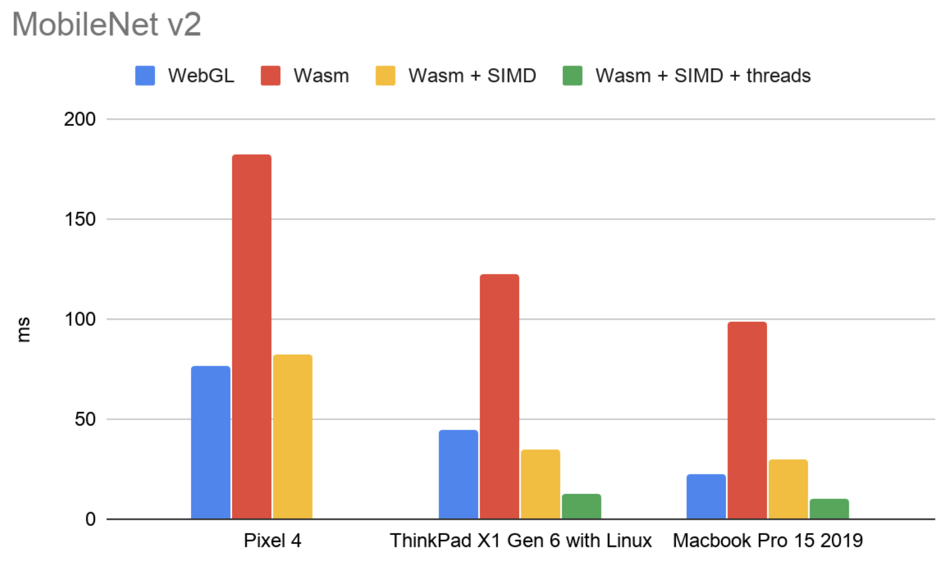 mobilenet benchmark